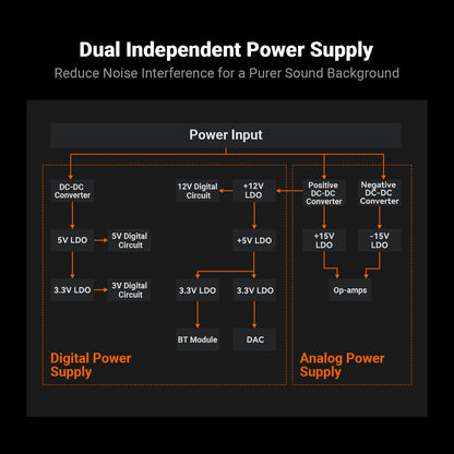 Fosi Audio BT20A MAX - Bluetooth Stereo Power Amp