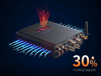 Fosi Audio BT20A MAX - Bluetooth Stereo Power Amp