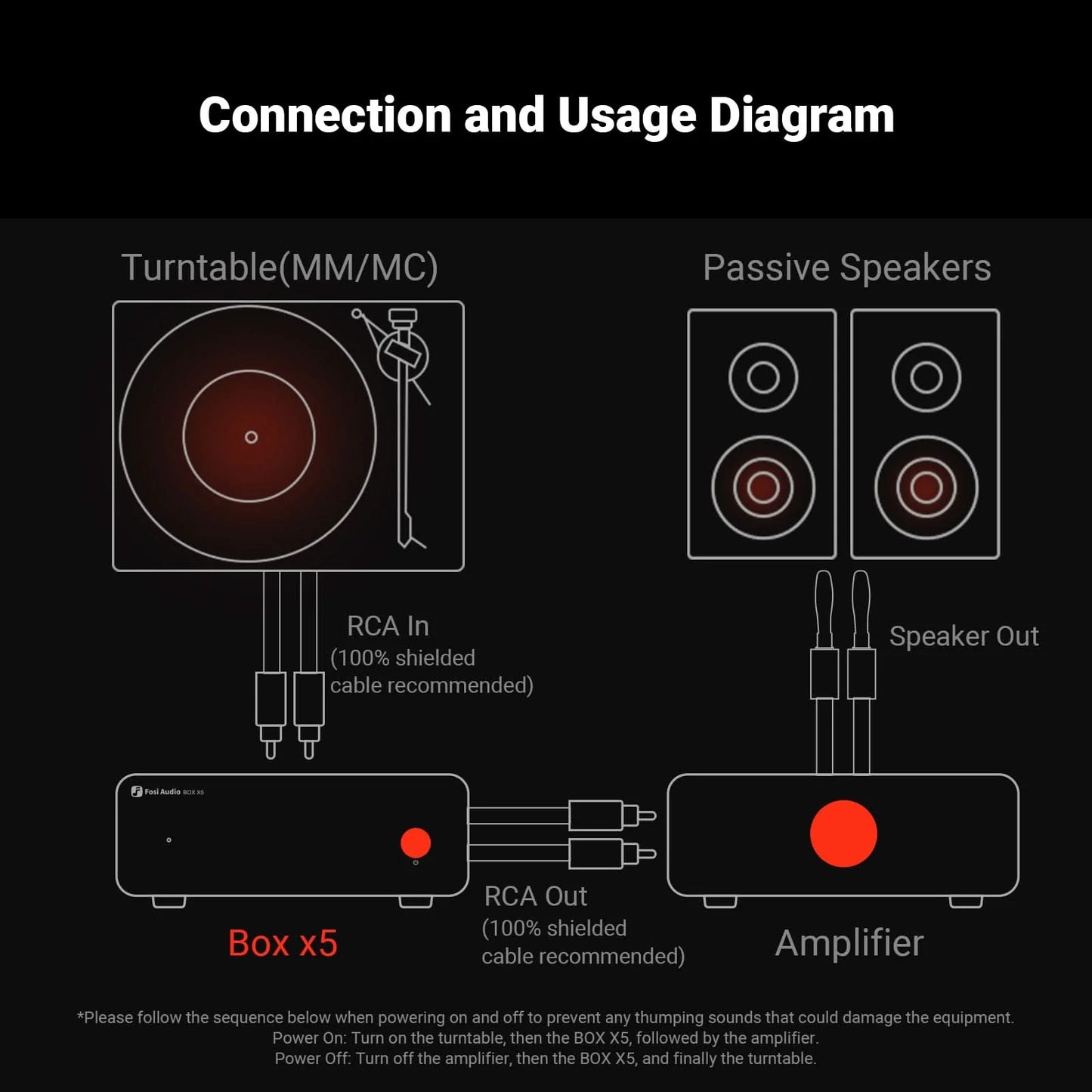 Fosi Audio BOX X5 - Phono Preamp for Turntable