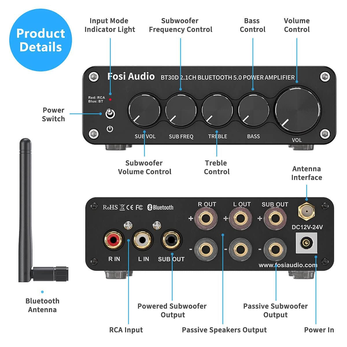 Fosi Audio BT30D PRO