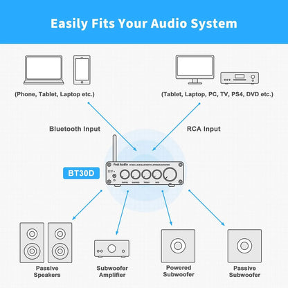 Fosi Audio BT30D PRO