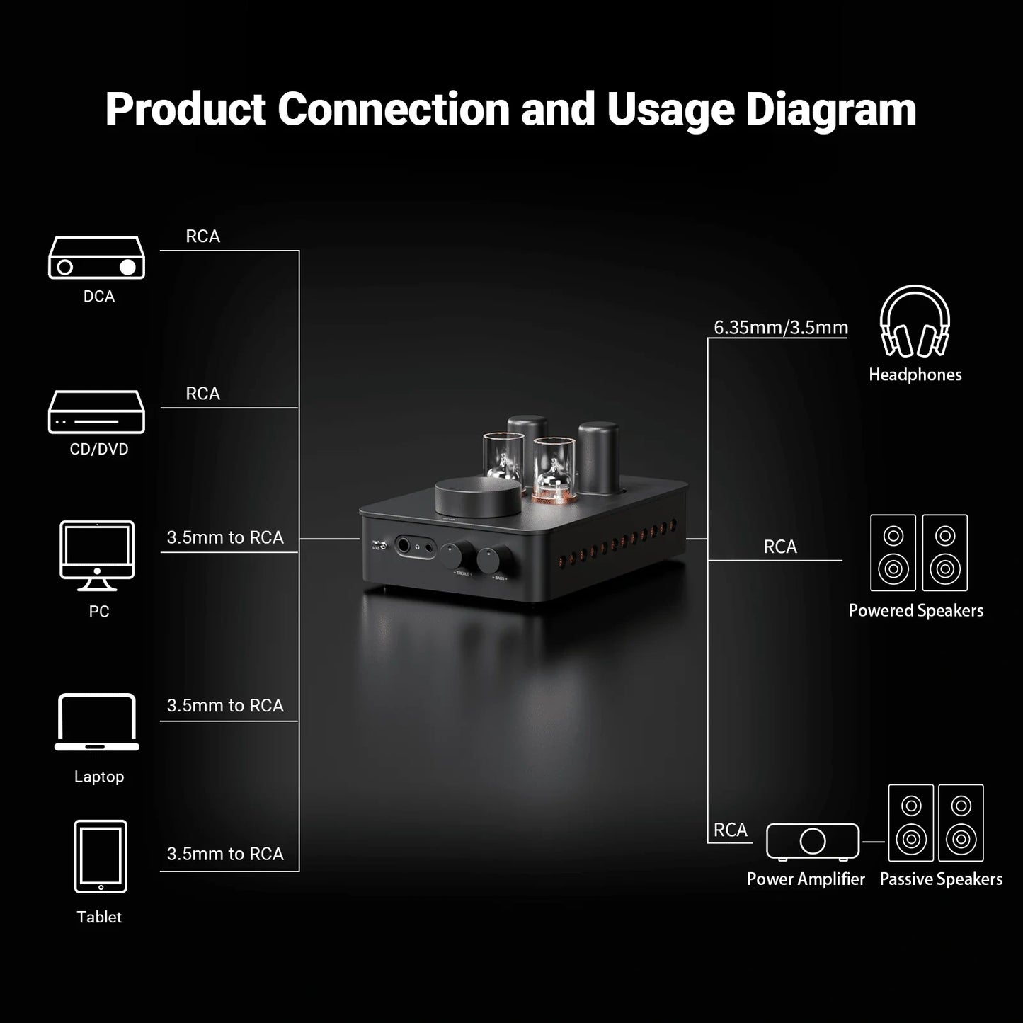 Fosi Audio GR70 - Vacuum Tube Preamp Headphone Amplifier