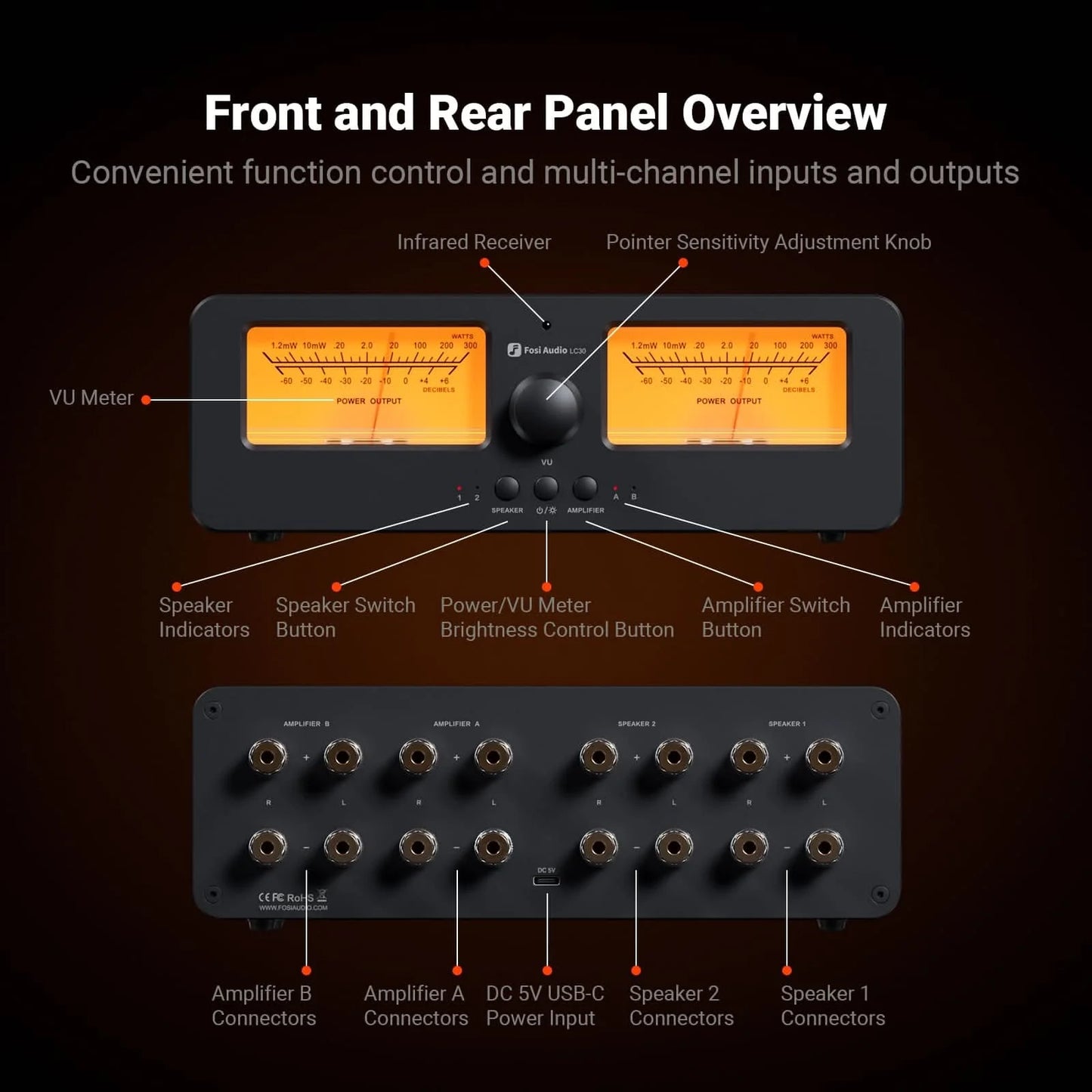 Fosi Audio LC30 Black - VU Meter Amplifier Speaker Switcher
