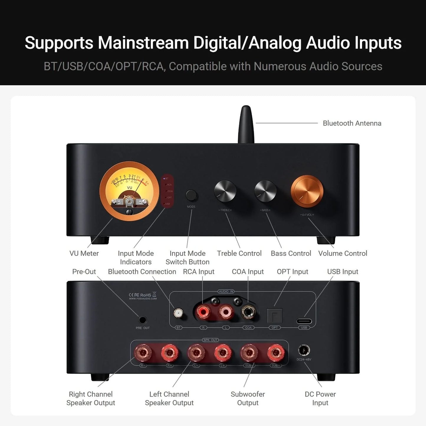 Fosi Audio MC351 - 2.1 Channel Bluetooth Amplifier with DAC, VU Meter