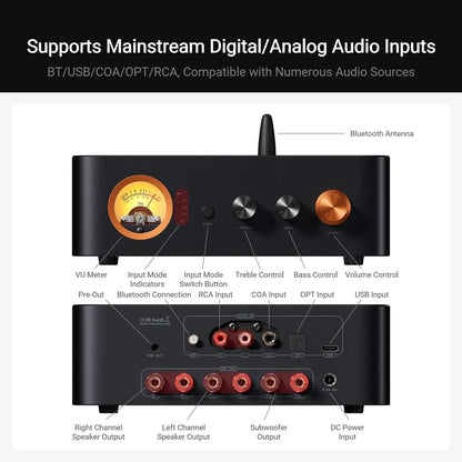 Fosi Audio MC351 - 2.1 Channel Bluetooth Amplifier with DAC, VU Meter
