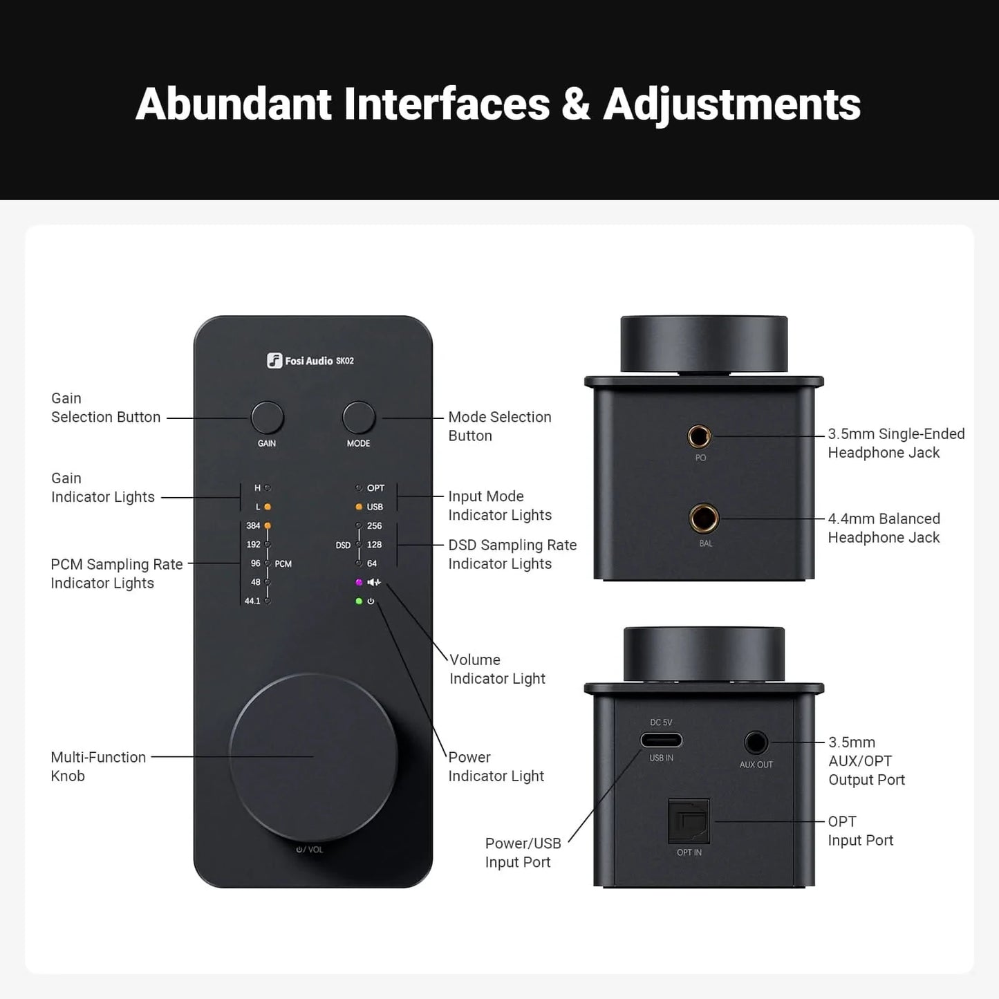 Fosi Audio SK02 - Desktop DAC with Headphone Amp