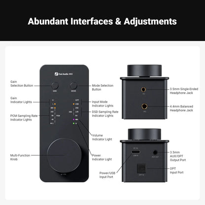 Fosi Audio SK02 - Desktop DAC with Headphone Amp