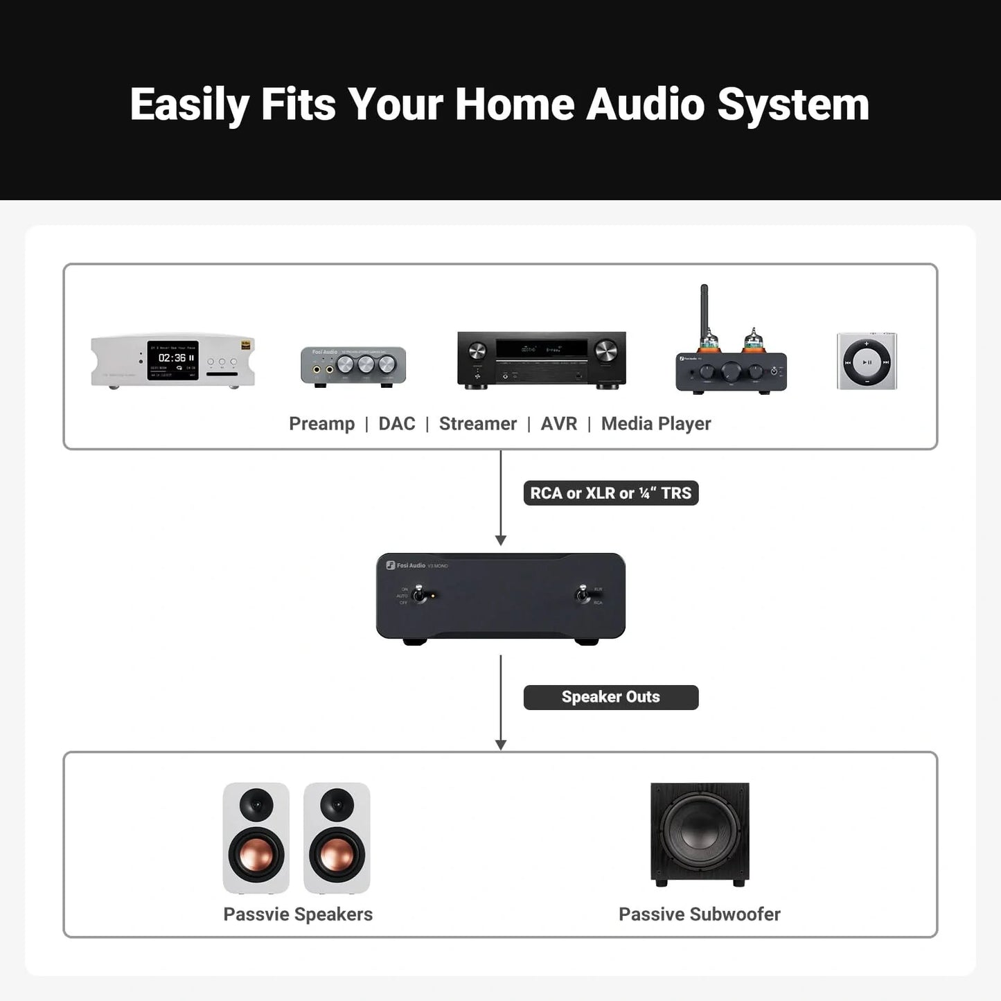Fosi Audio V3 Mono - Amplifier